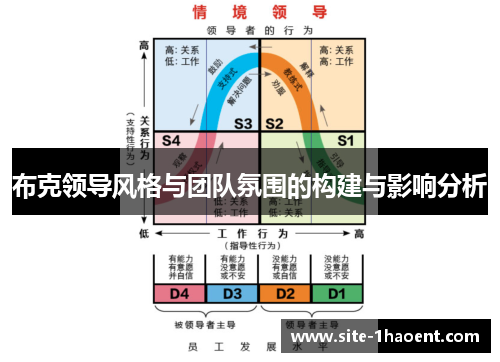 布克领导风格与团队氛围的构建与影响分析