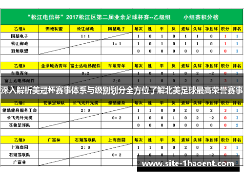深入解析美冠杯赛事体系与级别划分全方位了解北美足球最高荣誉赛事