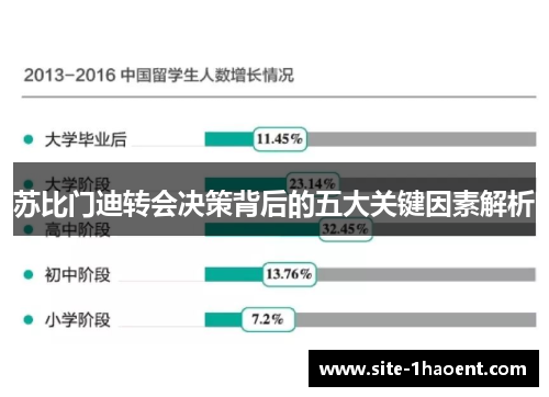 苏比门迪转会决策背后的五大关键因素解析