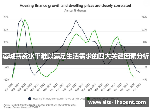 蓉城薪资水平难以满足生活需求的四大关键因素分析