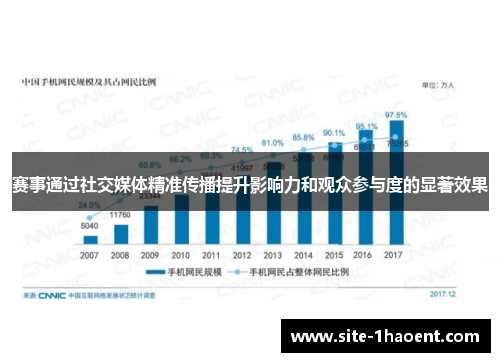 赛事通过社交媒体精准传播提升影响力和观众参与度的显著效果